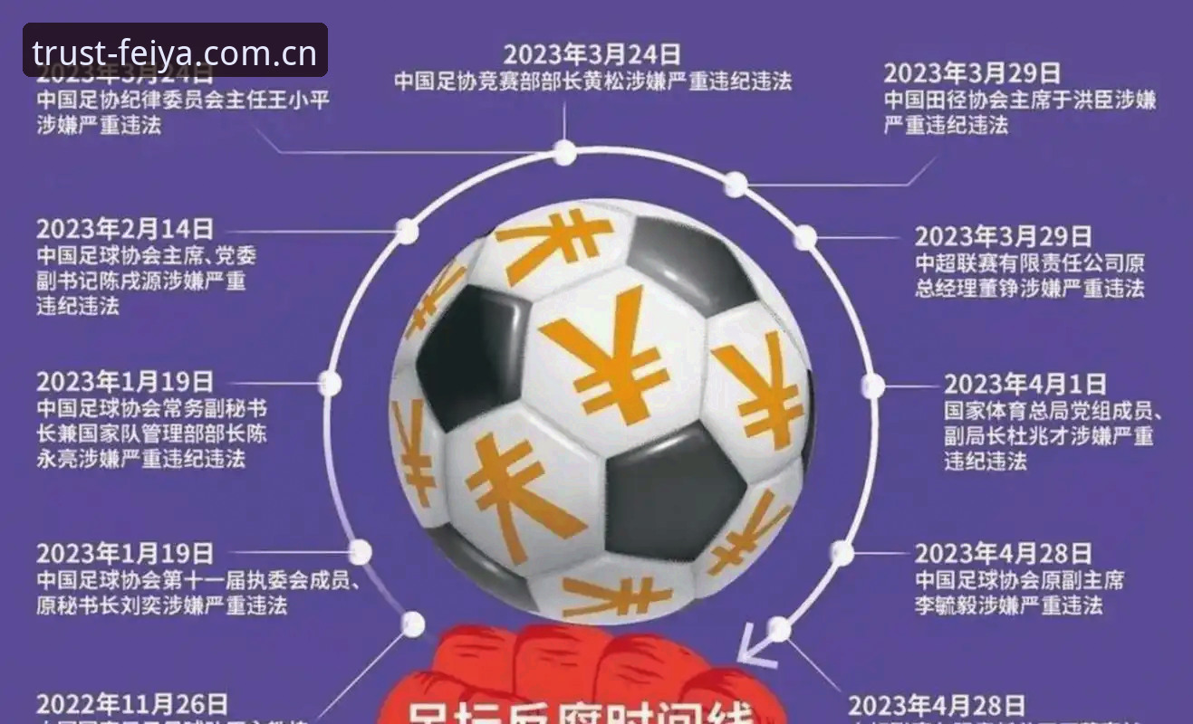 飞亚体育页面交互安装教程 掌握中国足协第三批禁足名单解读的实用技巧